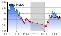 Biểu đồ thời gian thực